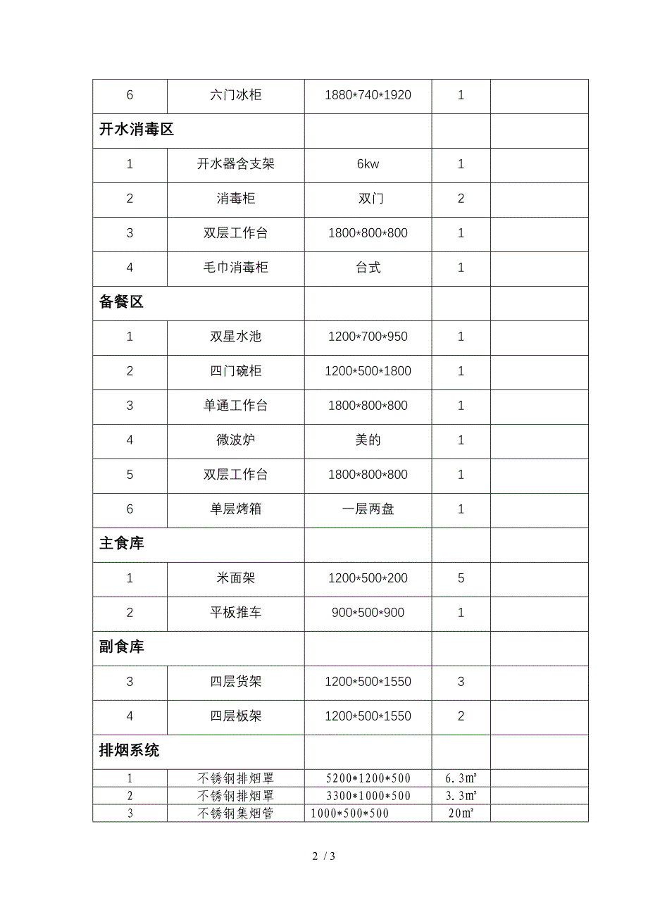 泾川幼儿园厨房设备清单_第2页