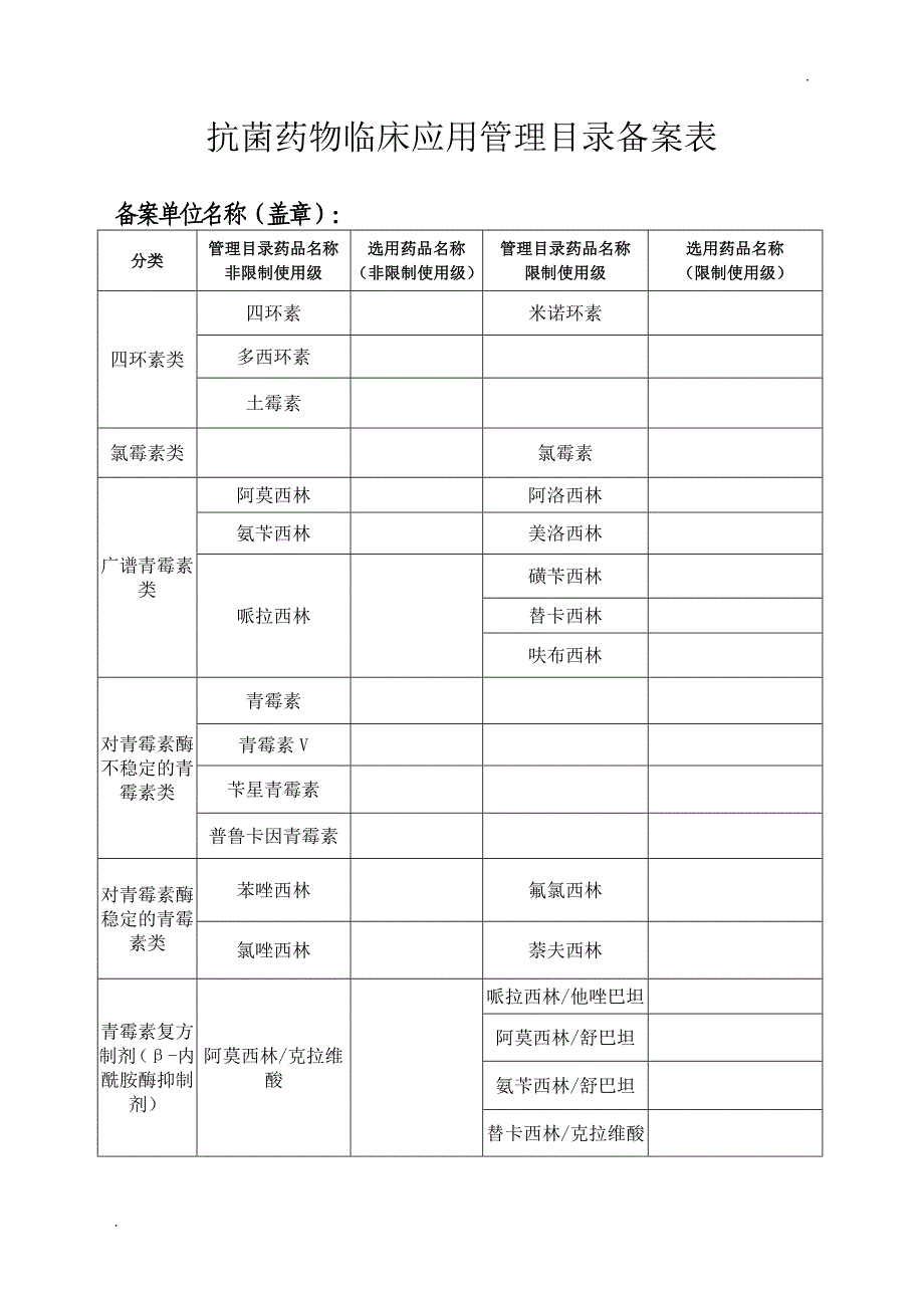 抗菌药物临床应用管理目录备案表_第1页