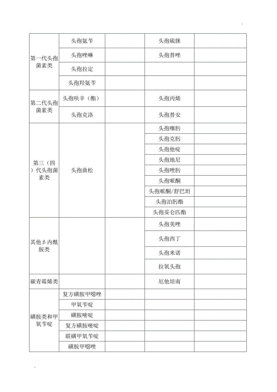 抗菌药物临床应用管理目录备案表_第2页