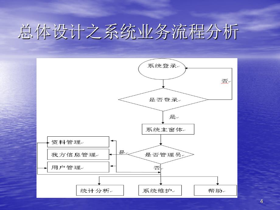 企业客户管理系统_第4页