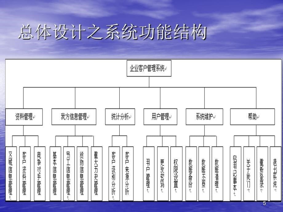 企业客户管理系统_第5页