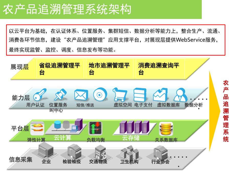 农产品溯源解决方案文档资料_第2页