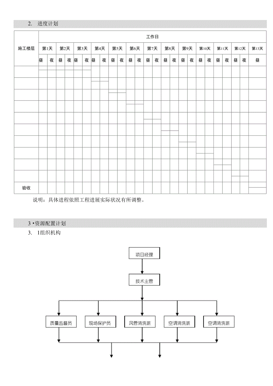 空调清洗方案1_第3页