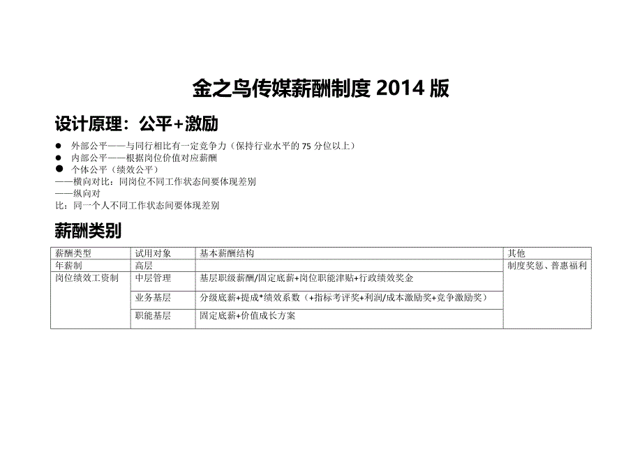 传媒公司薪酬制度_第1页