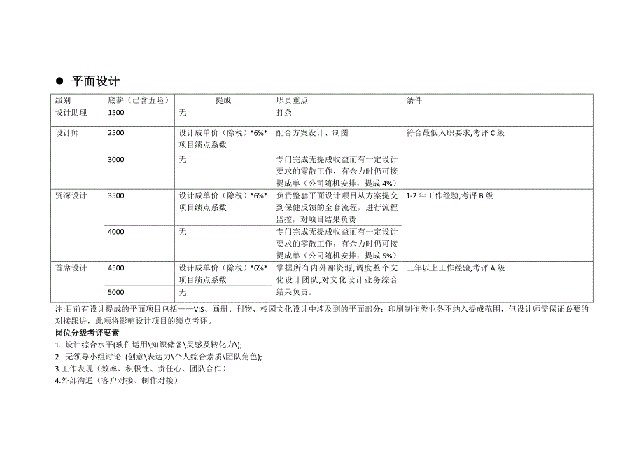 传媒公司薪酬制度_第3页