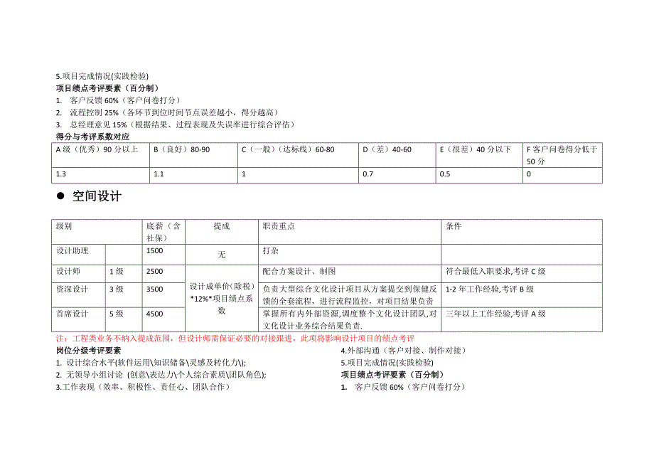 传媒公司薪酬制度_第4页