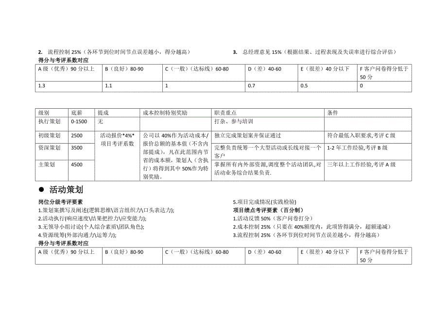 传媒公司薪酬制度_第5页