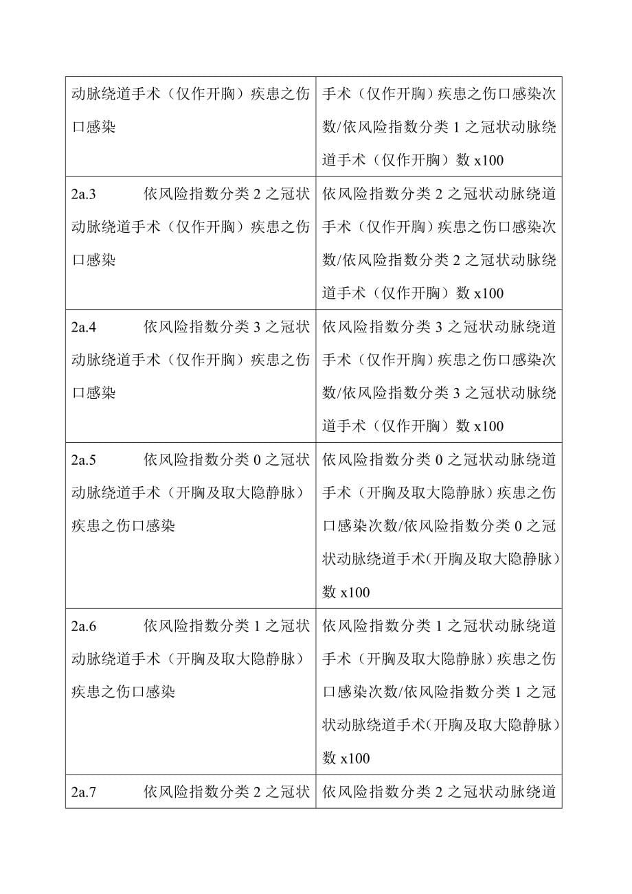 TQIP指标项目简体中文版资料_第5页