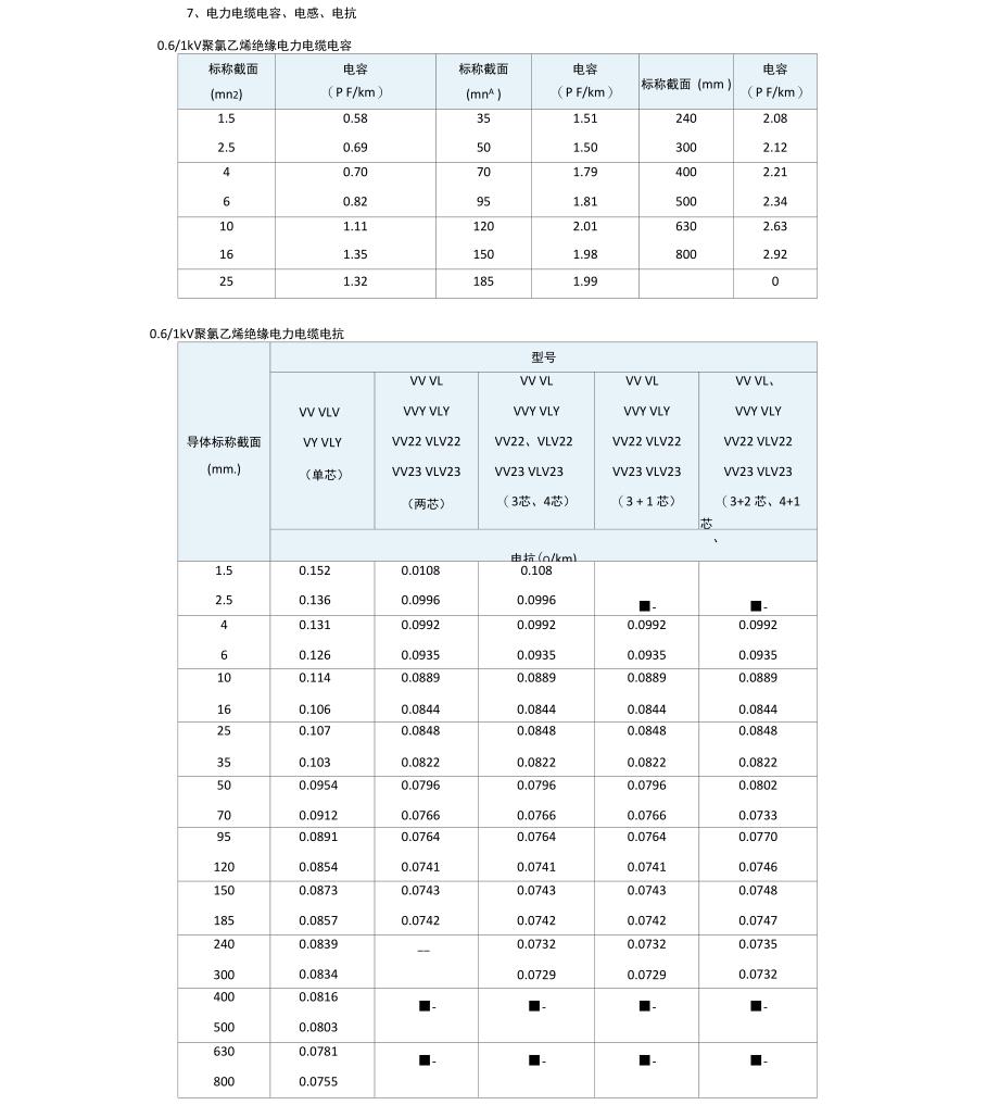 电力电缆电抗值_第1页