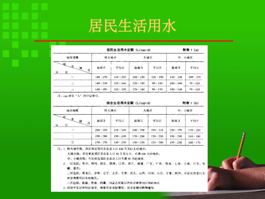 给水排水管网系统课件2 设计用水量_第4页