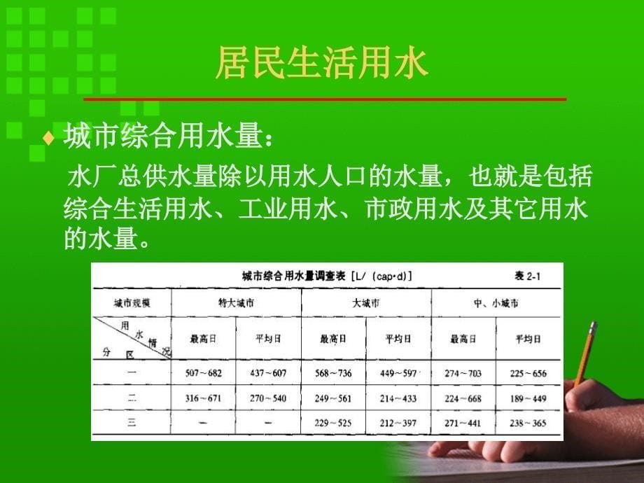 给水排水管网系统课件2 设计用水量_第5页