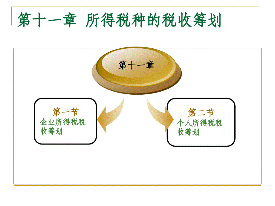 第十一章所得税种_第2页