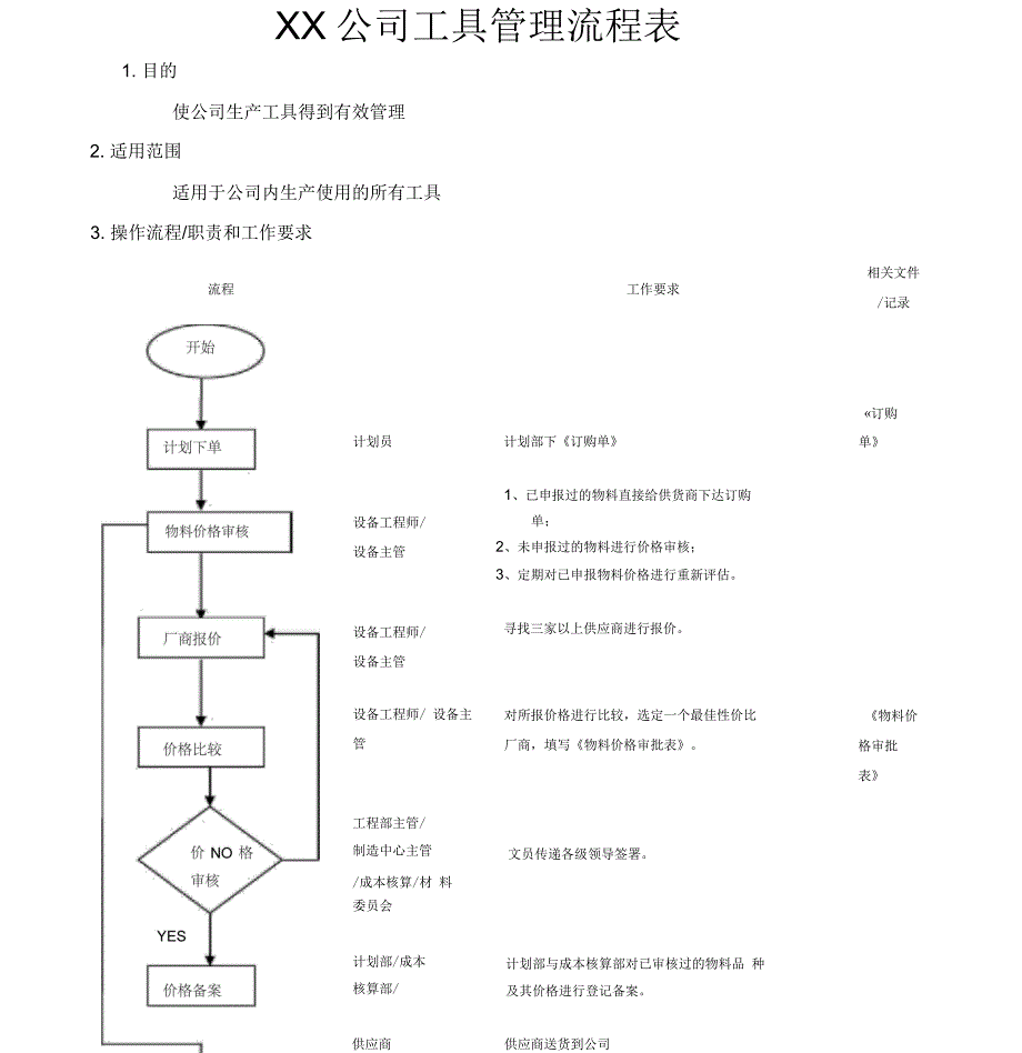 人资管理XX公司工具管理流程表_第3页