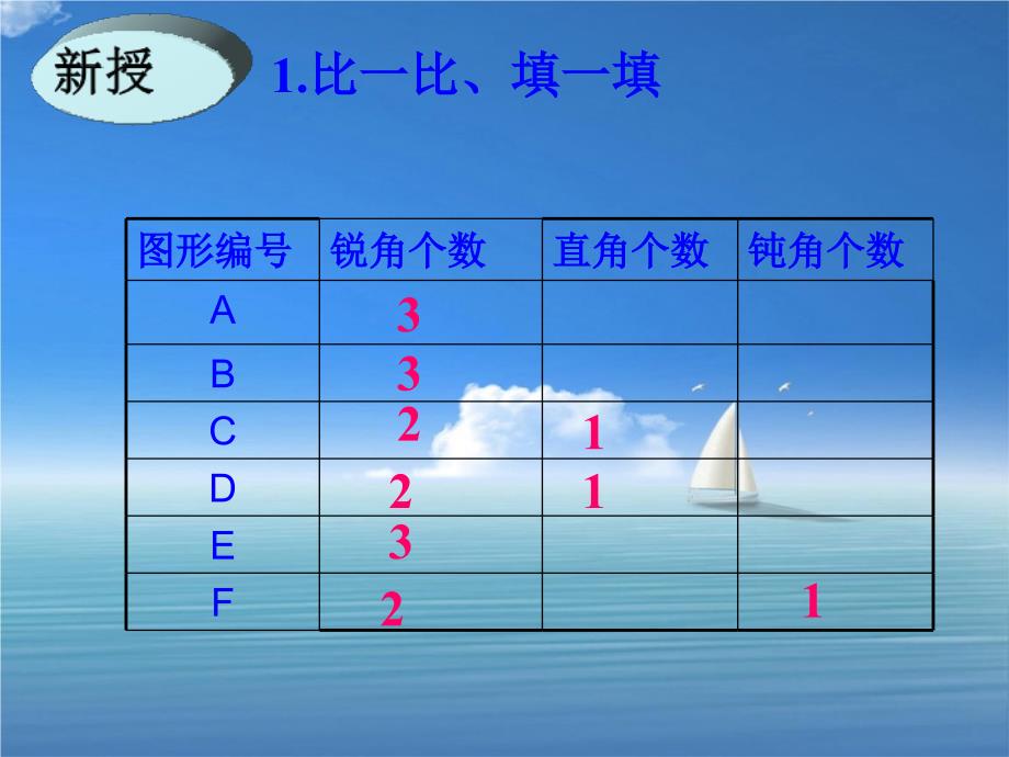 四年级数学下册三角形的分类4课件西师大版课件_第4页