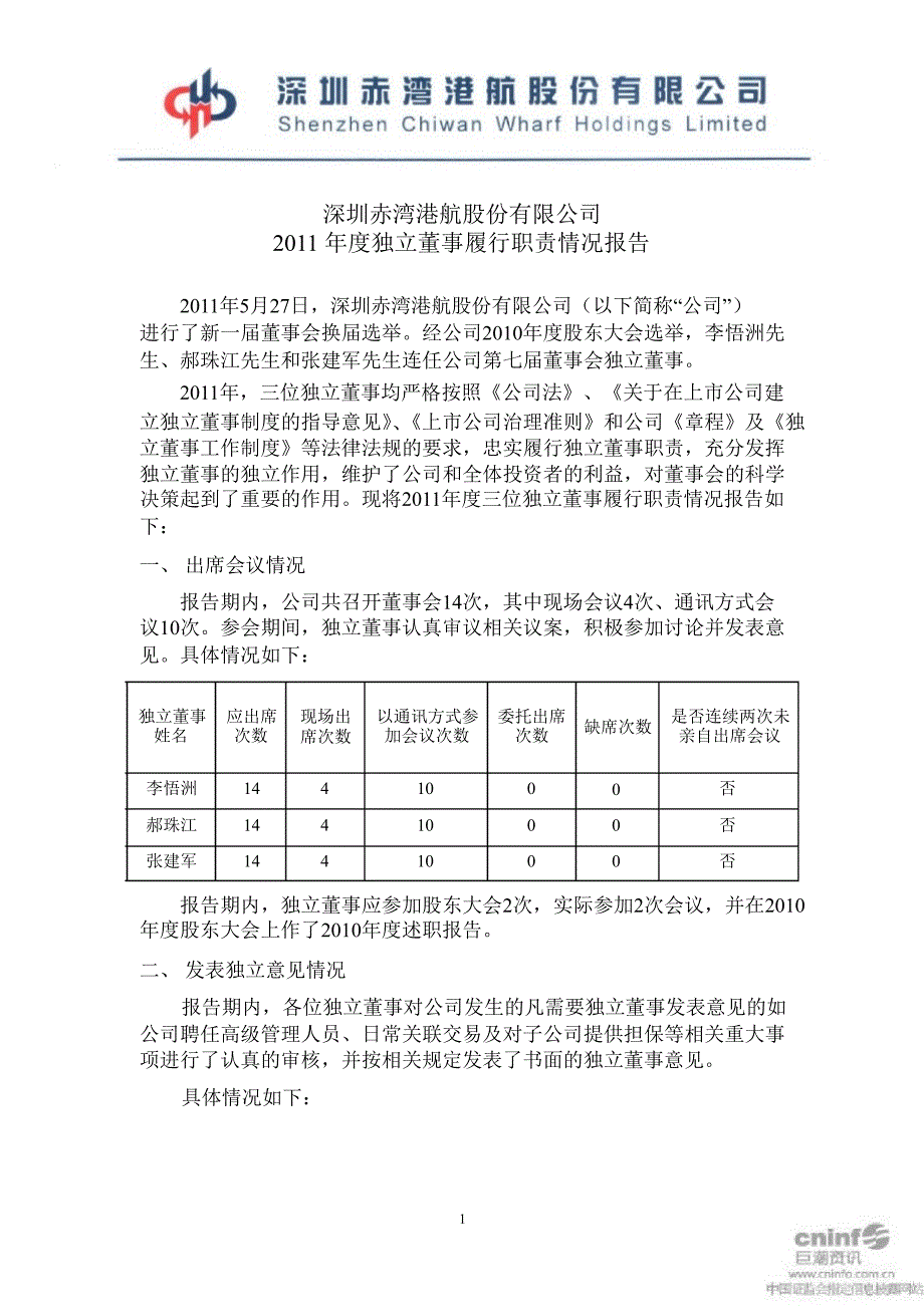 深赤湾Ａ：独立董事履行职责情况报告_第1页