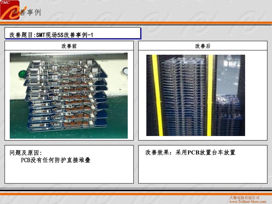 SMT品质提升计划PPT演示课件_第3页