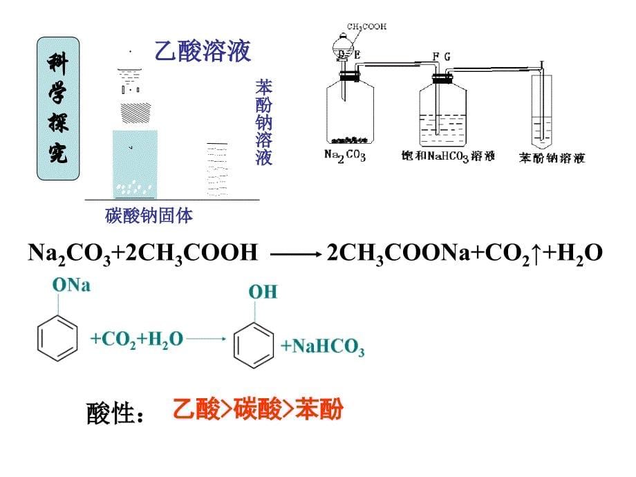 有机化学羧酸和酯ppt课件_第5页