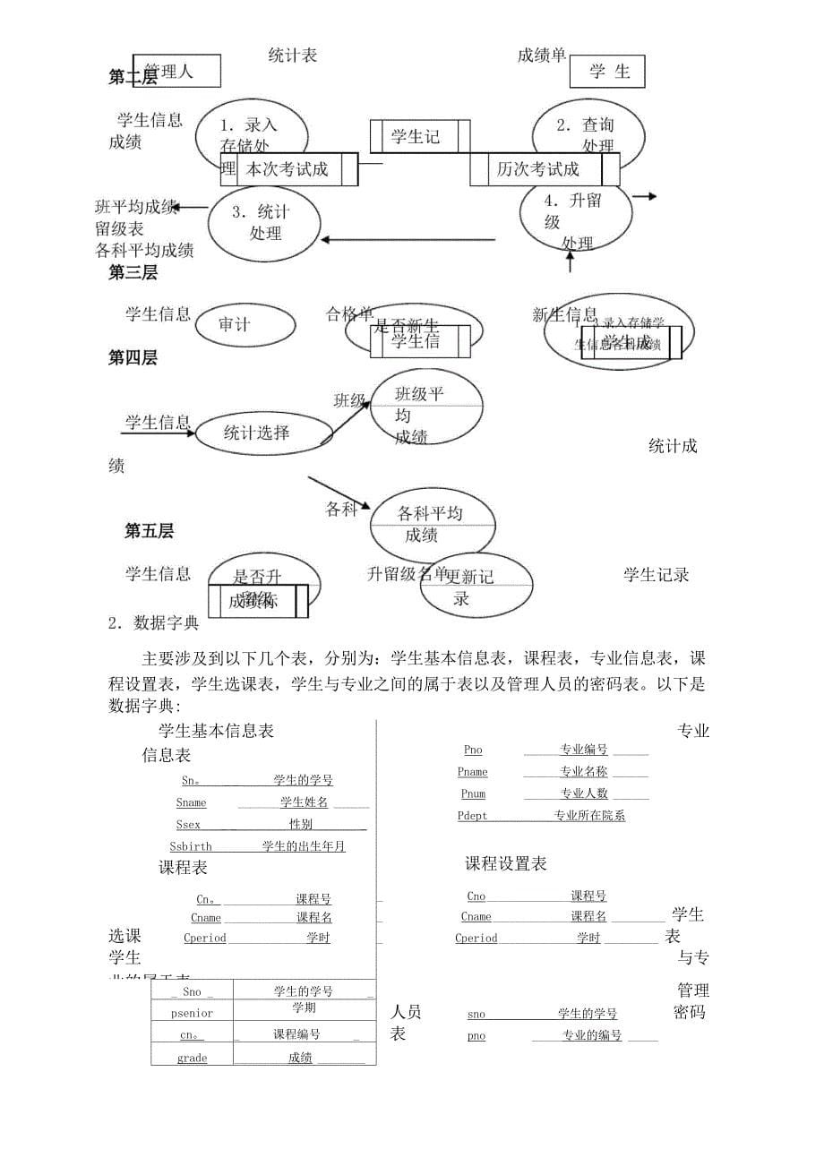 数据库学生学籍管理系统完整版_第5页