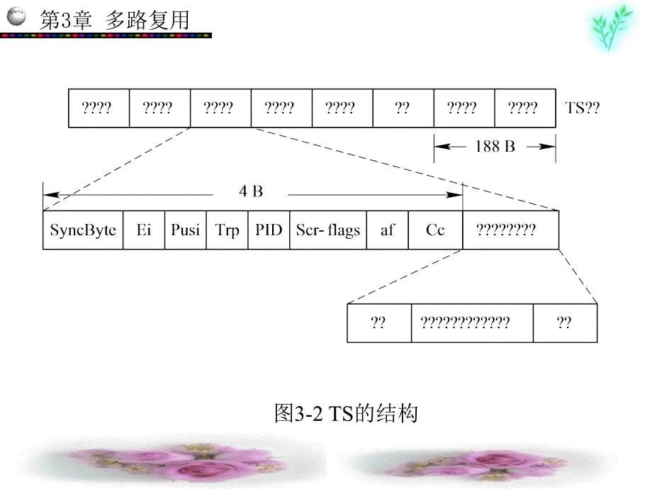 数字电视技术第3章_第5页