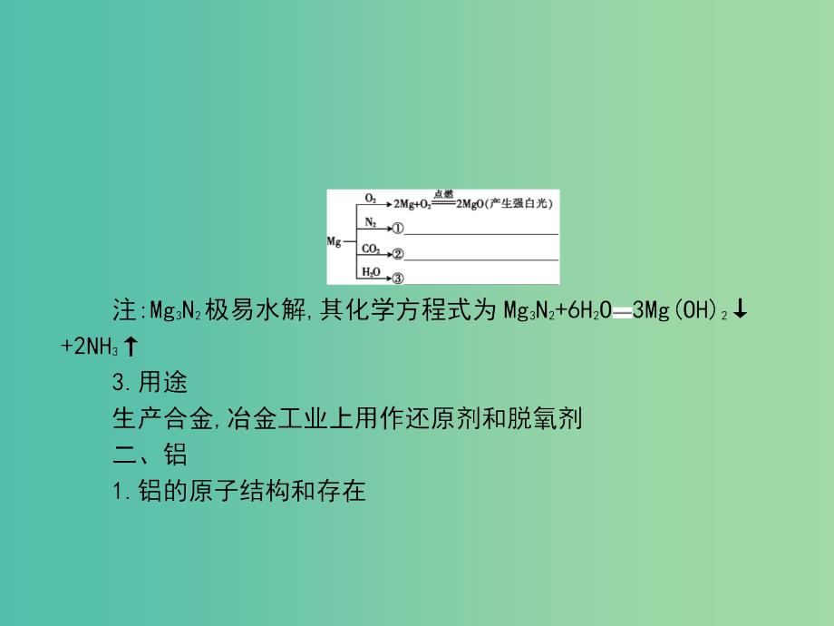 2019高考化学大一轮复习第三单元金属及其化合物第2讲课件.ppt_第2页