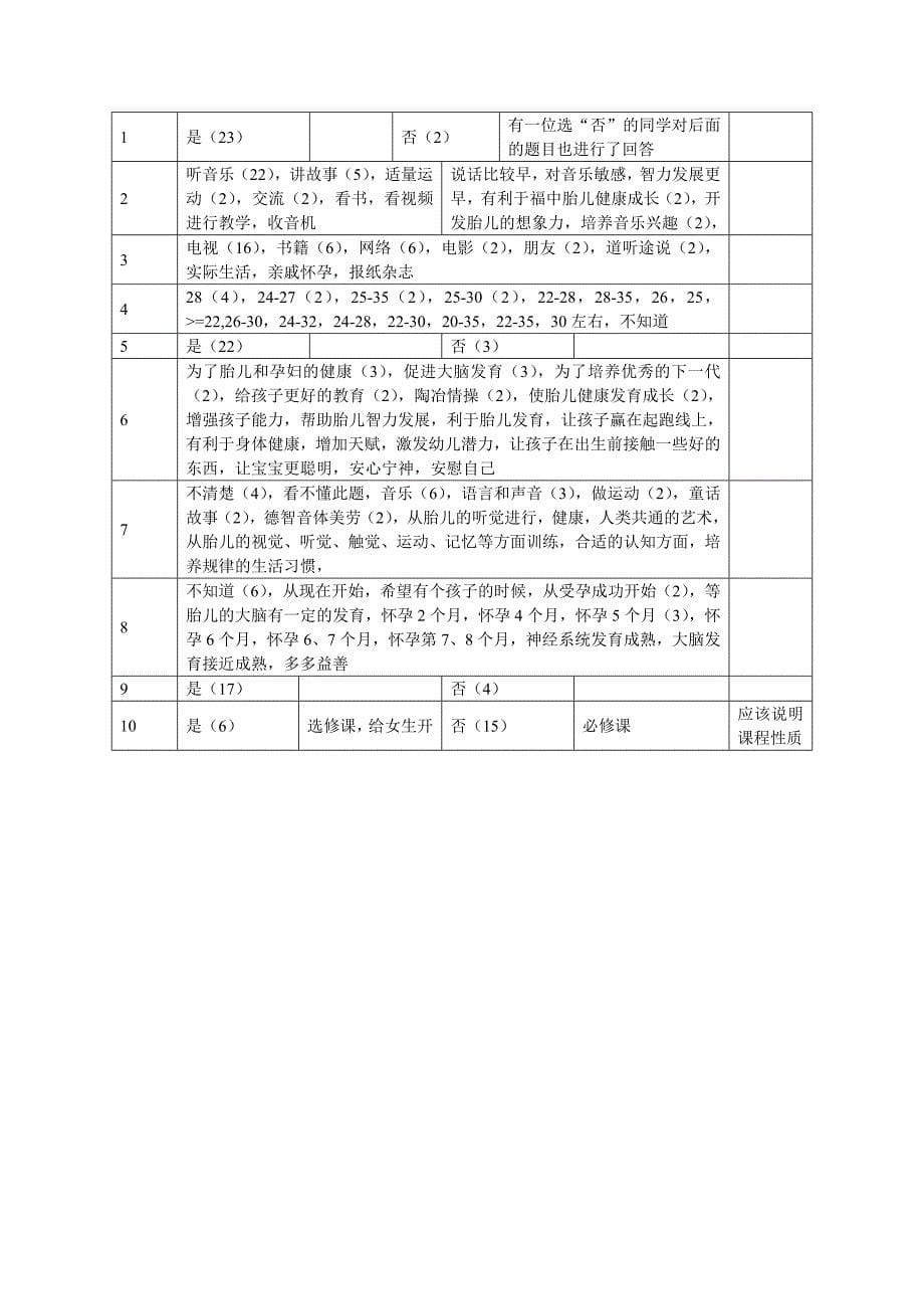 胎教调查报告_第5页