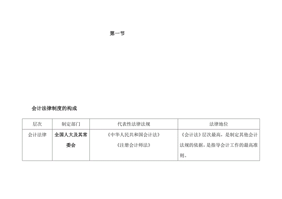 浙江省从业会计资格考试《财经法规》考点整理-考前必看1.doc_第1页