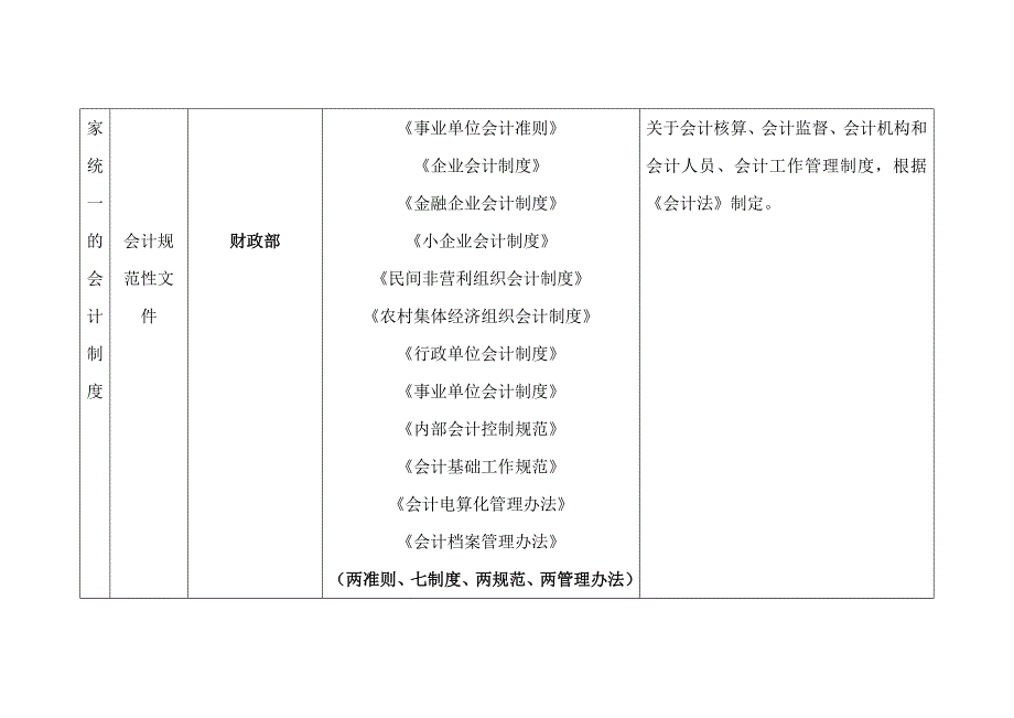 浙江省从业会计资格考试《财经法规》考点整理-考前必看1.doc_第3页