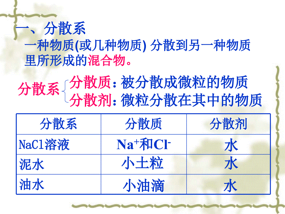 丁达尔现象课件_第3页