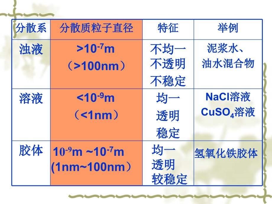 丁达尔现象课件_第5页