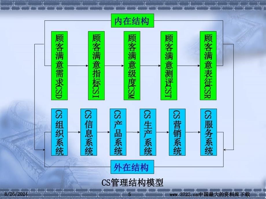 《确立目标》PPT课件.ppt_第5页