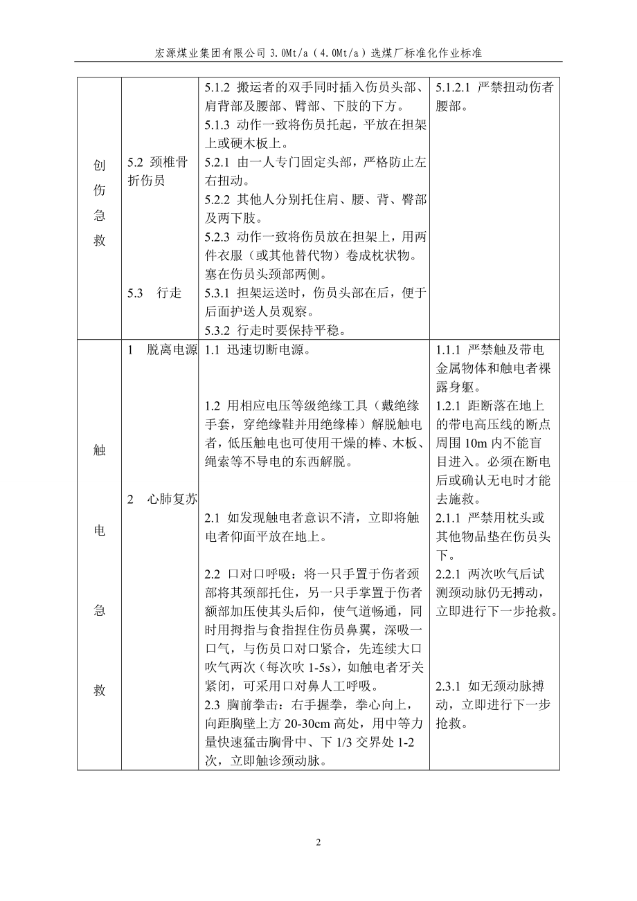 300万吨选煤厂岗位标准化作业标准(文件)-—招投标书_第3页