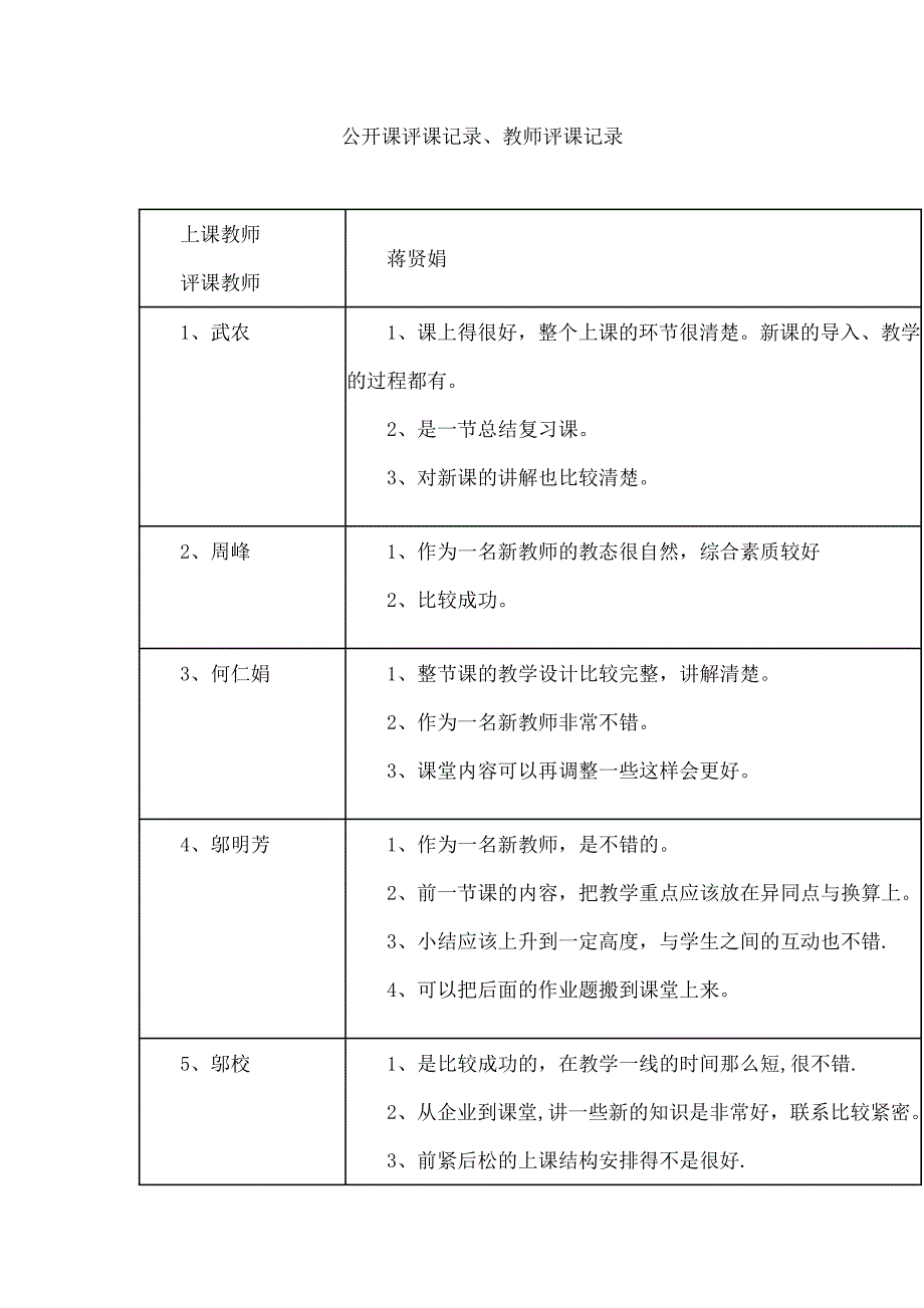 公开课评课记录、教师评课记录_第1页