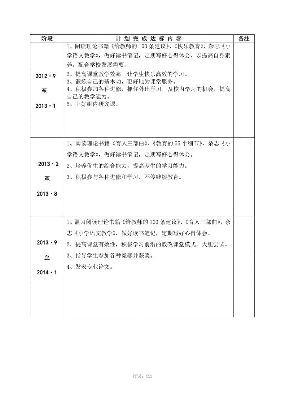 南充十中附属小学教师个人专业发展三年规划_第5页