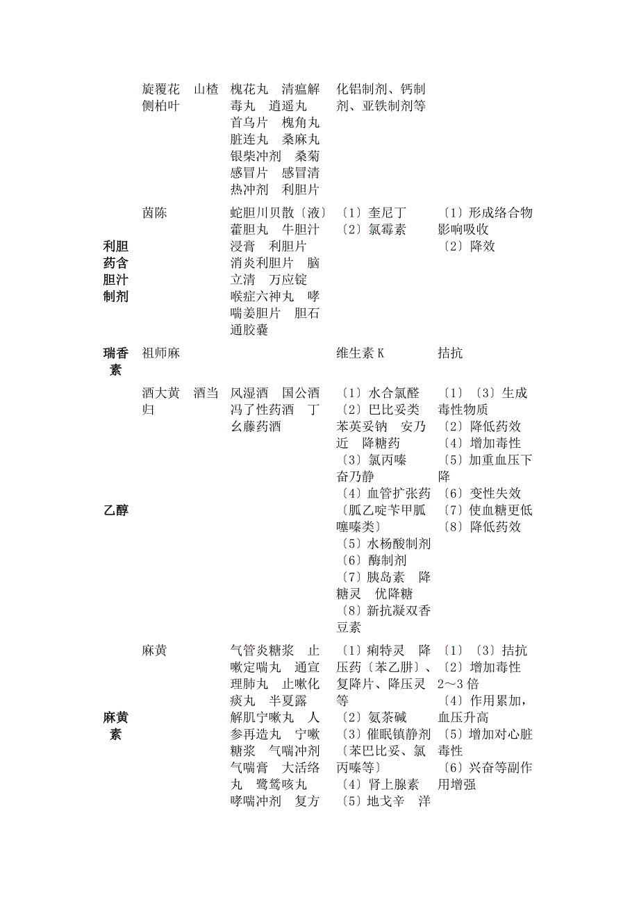 中西药配伍禁忌表_第3页