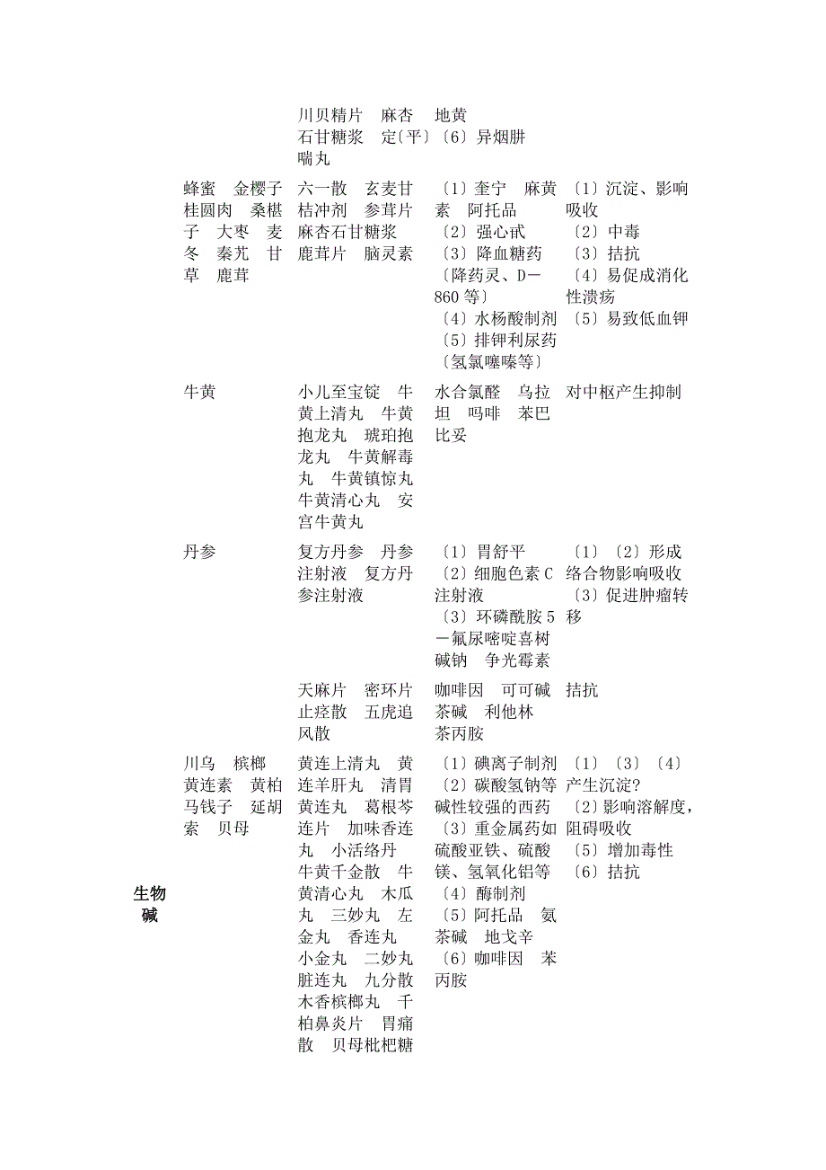 中西药配伍禁忌表_第4页