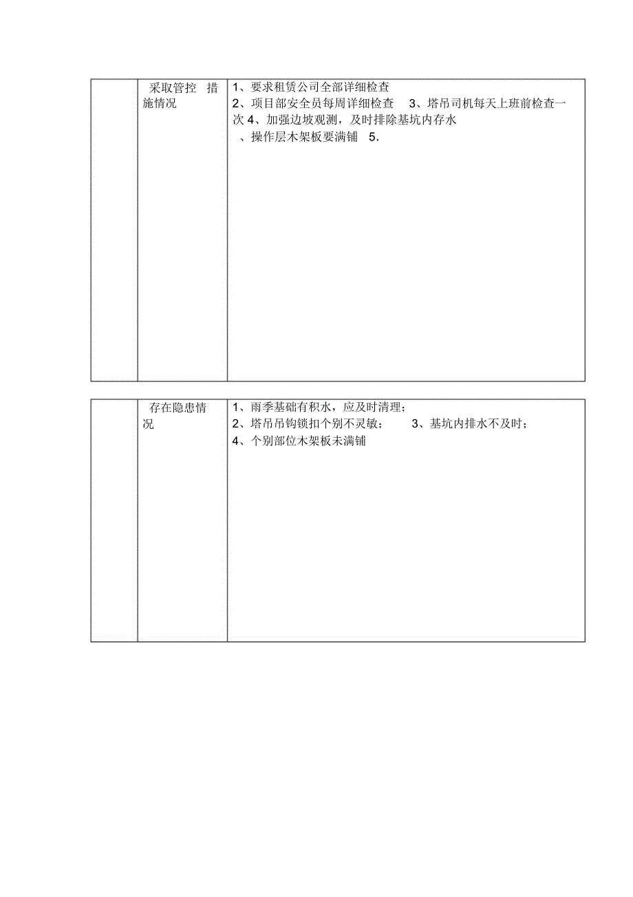 建筑施工安全生产风险点登记表_第2页