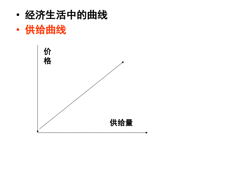 《经济学中的坐标》PPT课件.ppt_第1页