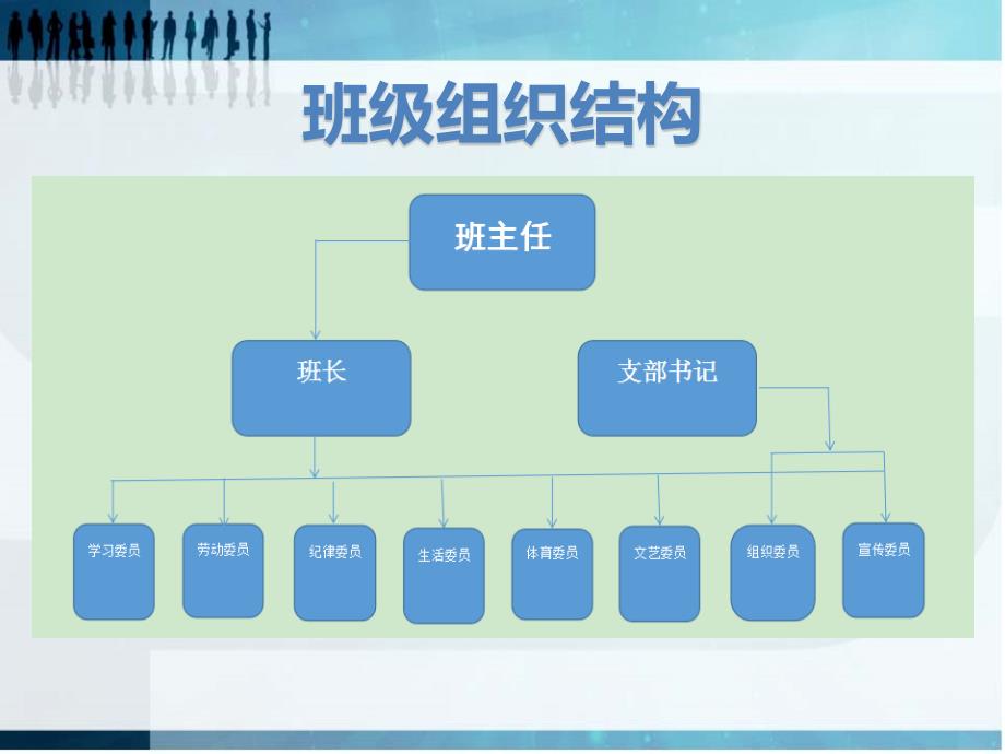 《班委会组织结构》_第1页