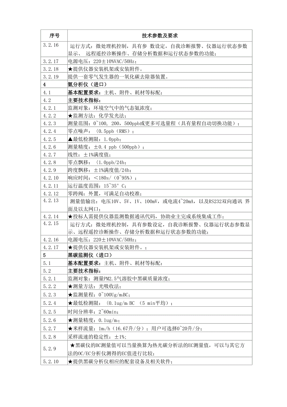 项目采购方案_第4页