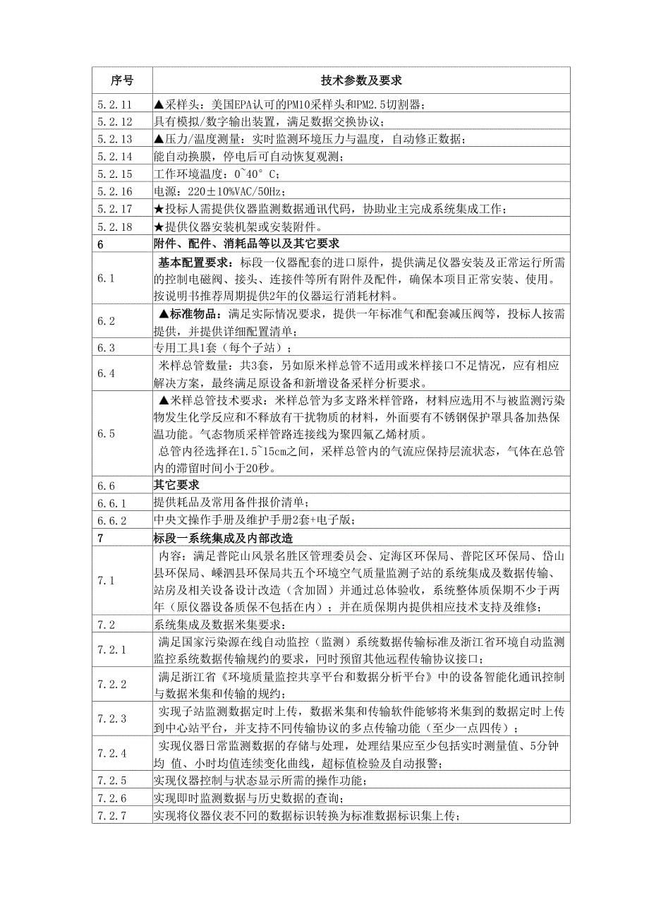 项目采购方案_第5页