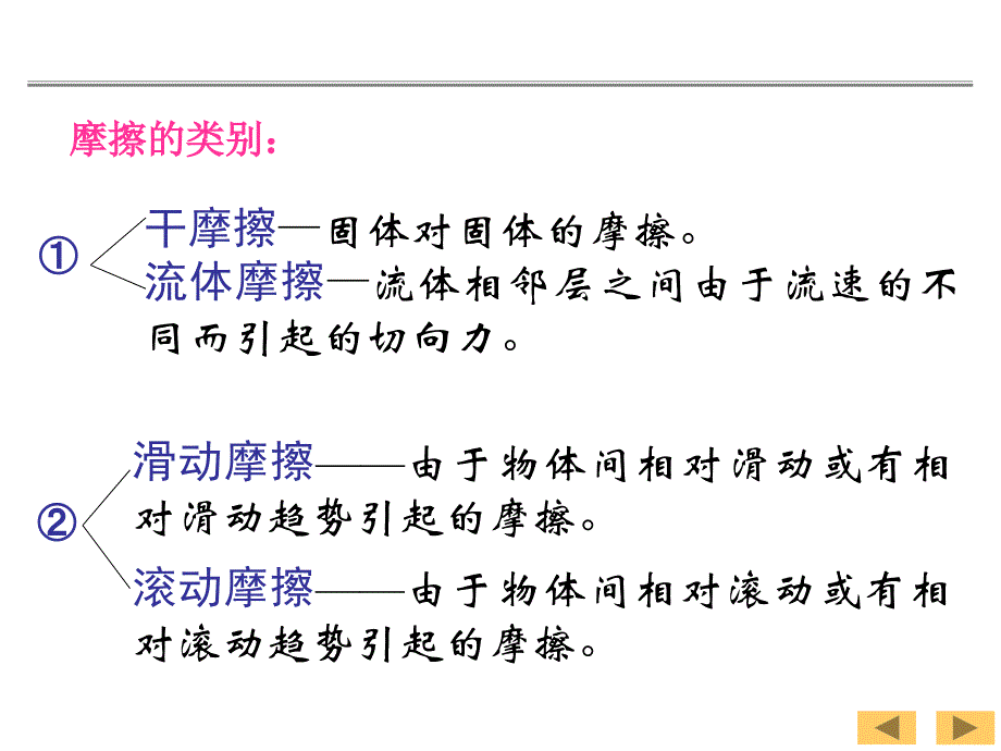 理论力学5摩擦PPT课件_第2页