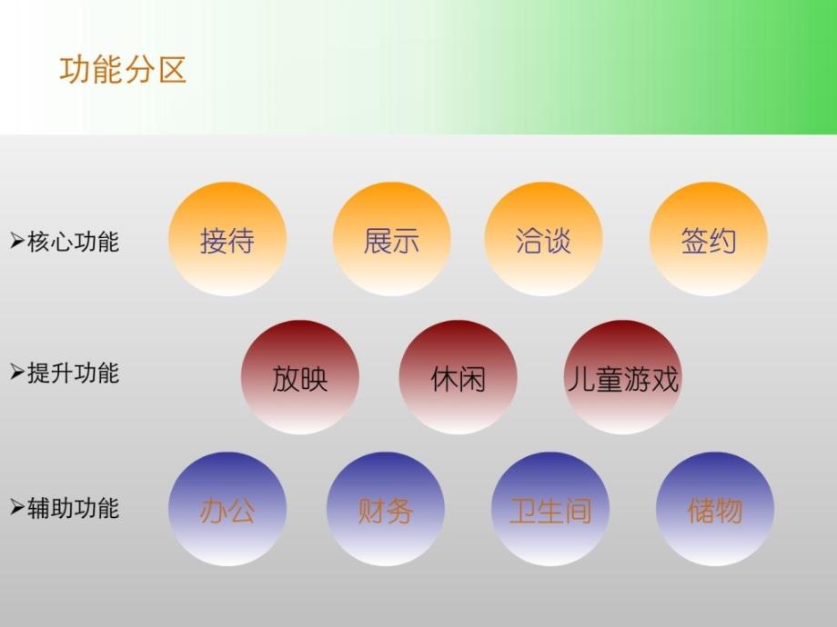 售楼处策划建议及胜利售楼处案例解析_1485223797_第3页