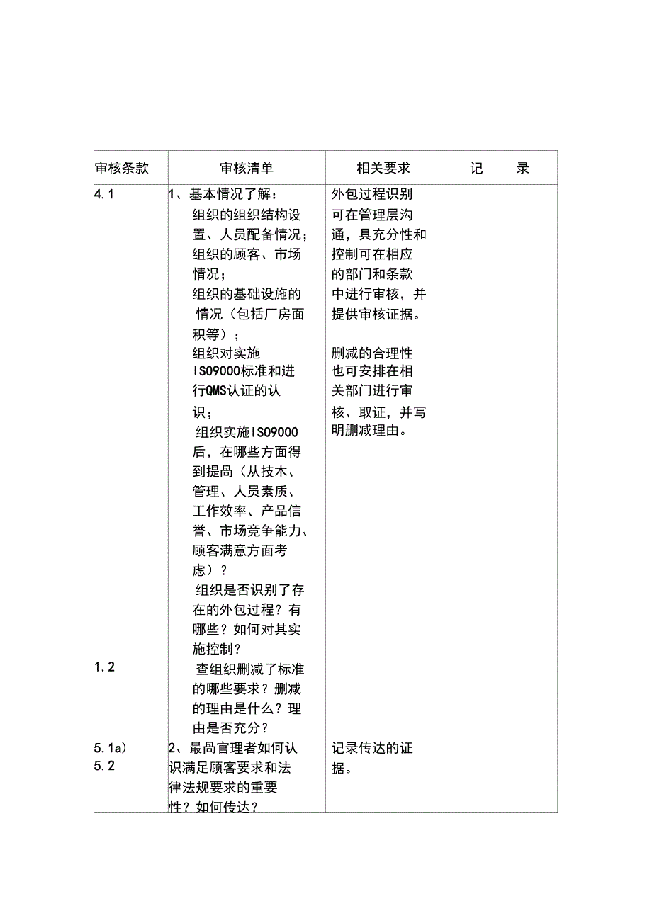 按部门的质量体系审核检查表_第1页