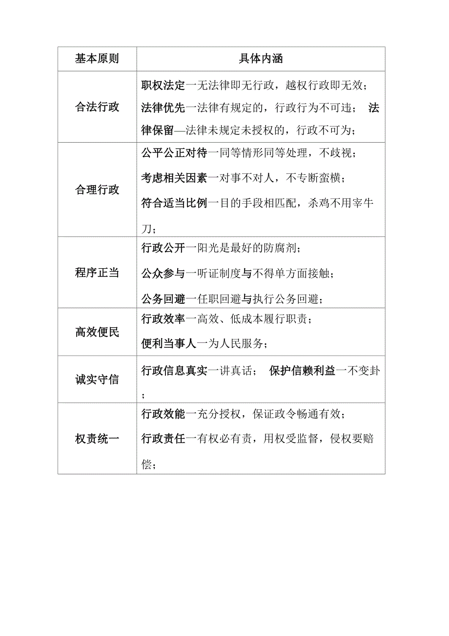 行政执法的基本原则_第1页