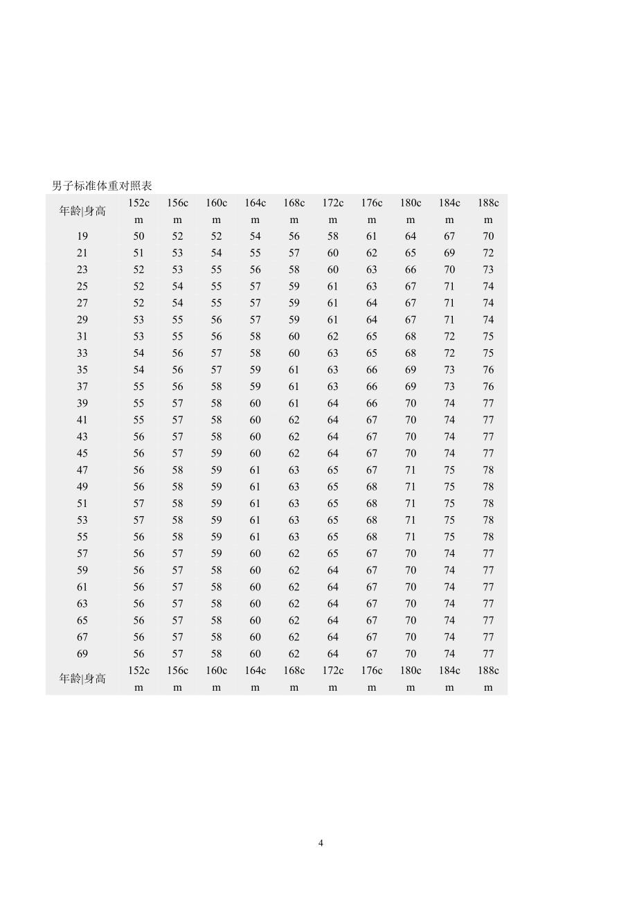 解读生命的六个重要数字.doc_第4页