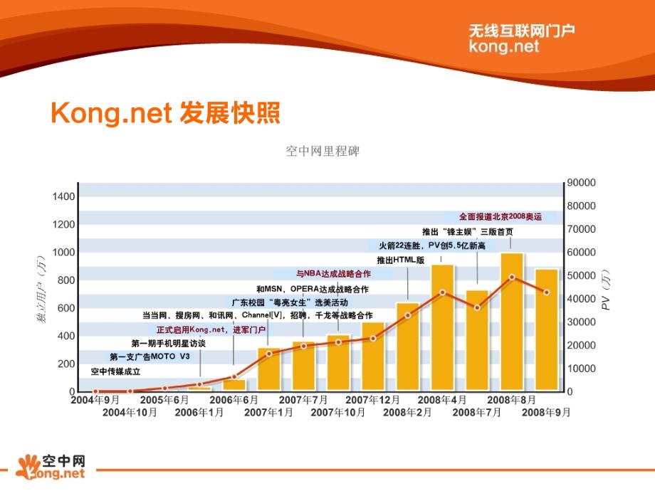 空中网营销案例分析_第3页