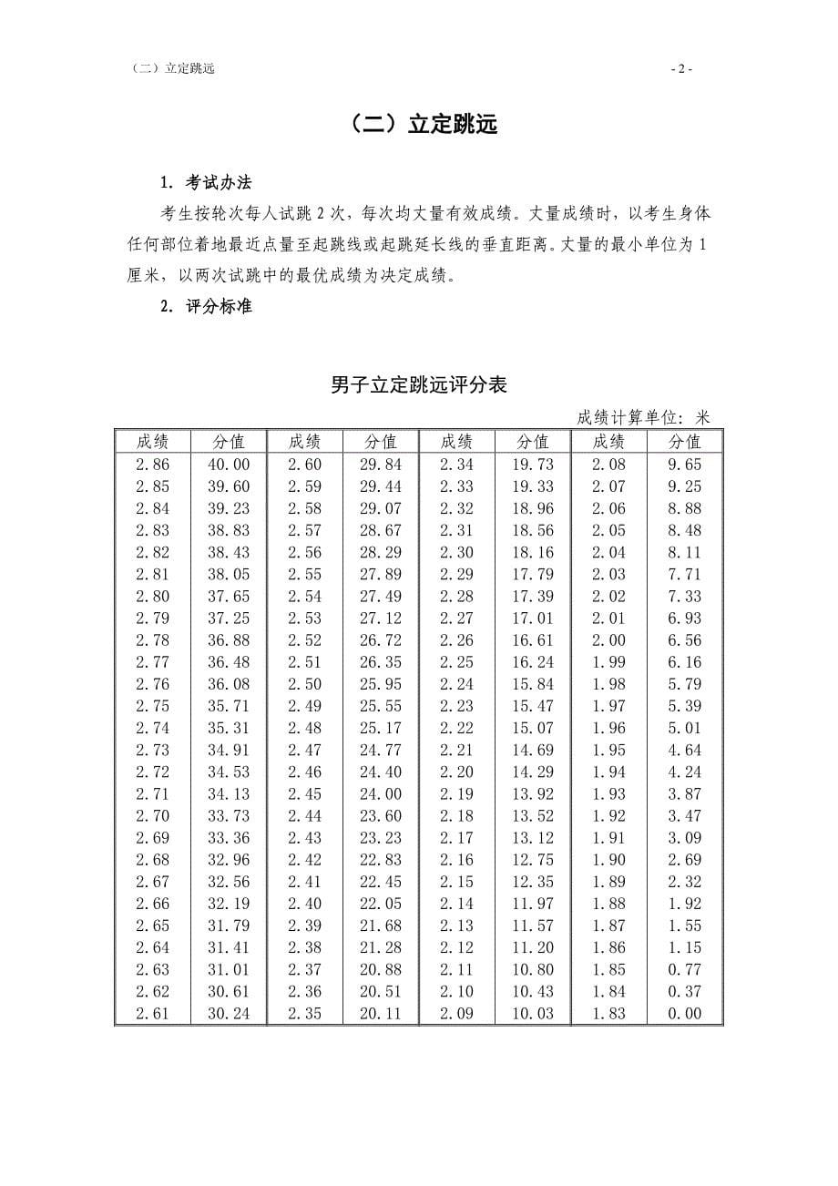 河南省体育考试评分标准(高招).doc_第5页