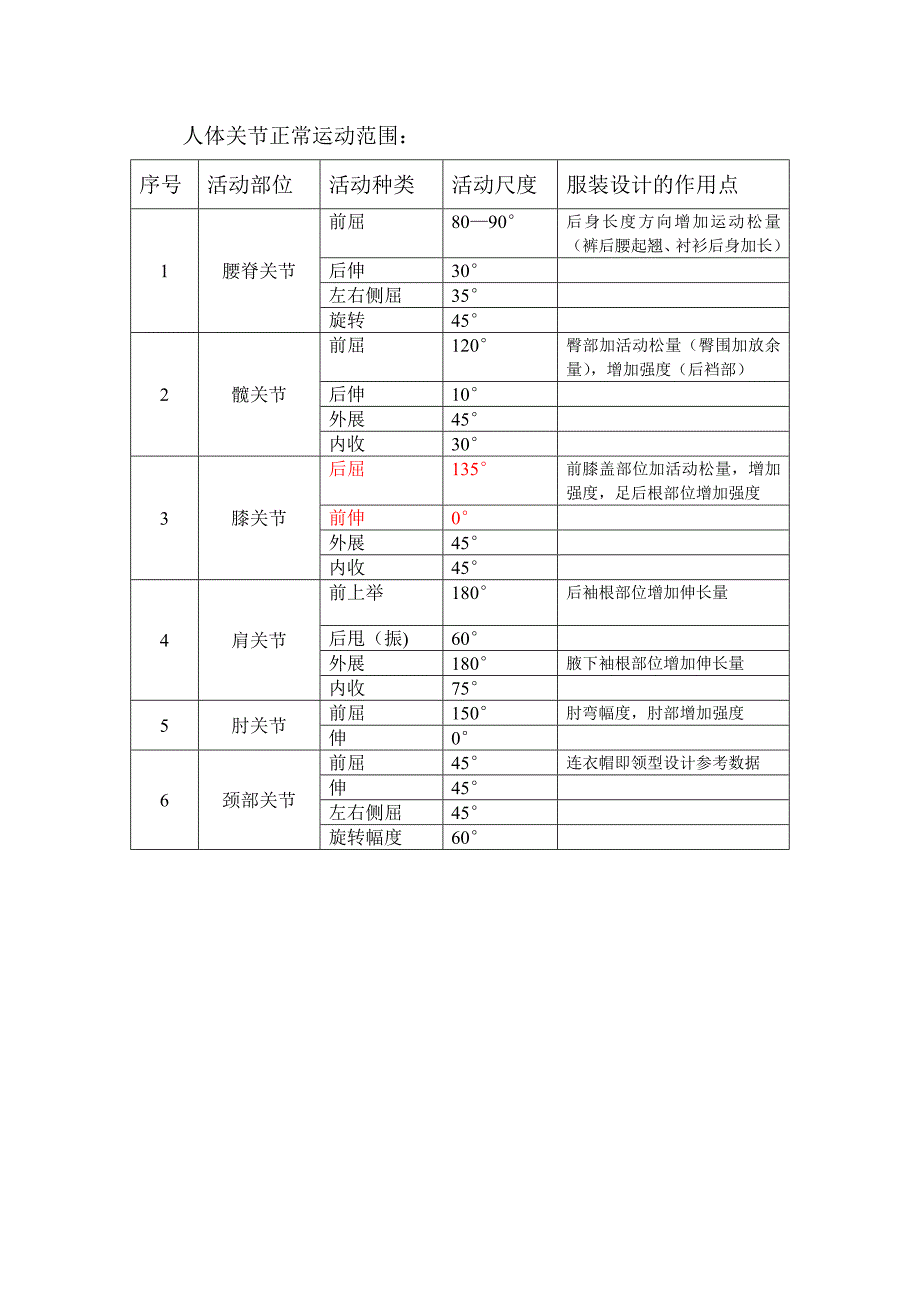 服装人体结构.doc_第4页