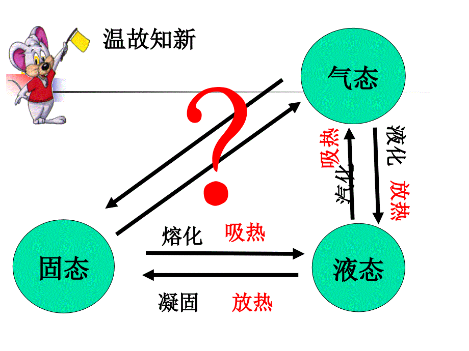 苏科版2.4升华和凝华_第3页