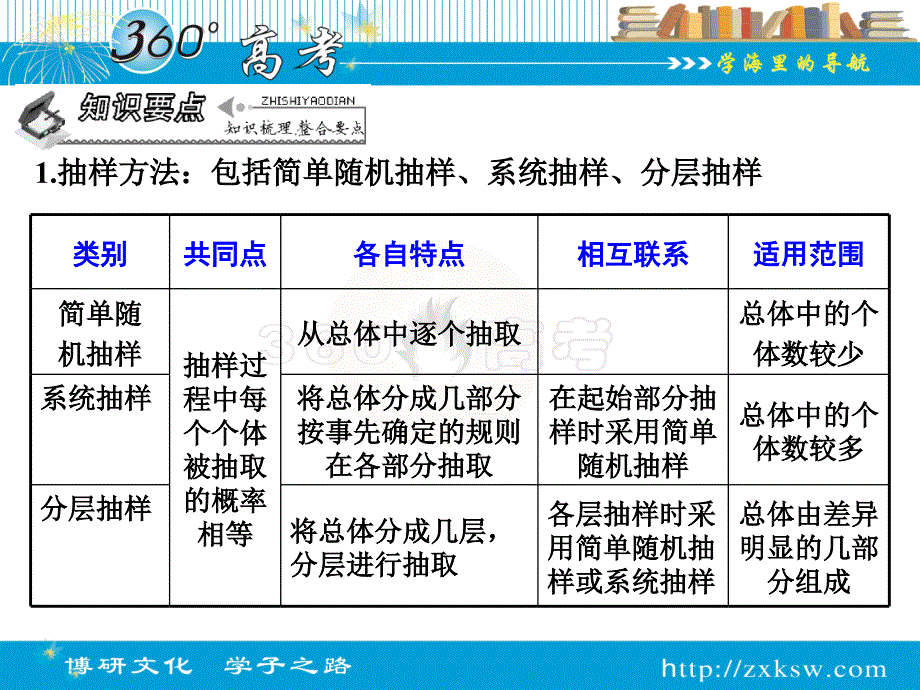 93随机抽样、样本估计总体_第2页